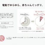 ネムリラ AUTOSWING BEDi Long スリープシェル EG ミンティブルーBL