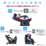 フラディア グロウ ISOFIX 360° セーフティー プレミアムAB