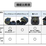 フラディア グロウ ISOFIX 360° セーフティー プレミアムAB