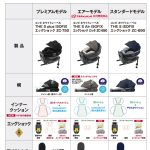 THE S plus ISOFIX エッグショック