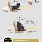 THE S plus ISOFIX エッグショック ZC