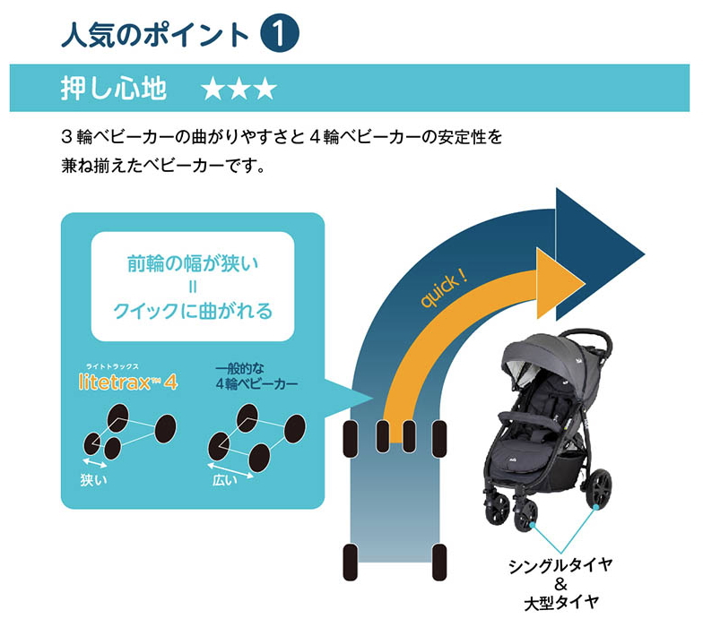 送料無料 ジョイー ライトトラックス4 Joie Litetrax4 グレー