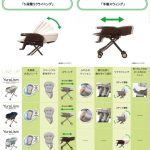 ユラリズム エレファントラブ GR