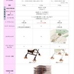 ネムリラ手動比較