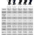 サイベックス イージーS ツイスト