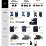 エールベベ・クルットR