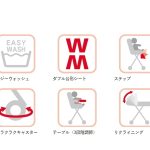 ユラリズム オート AB