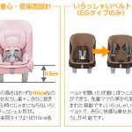 コッコロS UX-U ビスケット