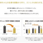 スゴカルα 4キャス compact エッグショック HU