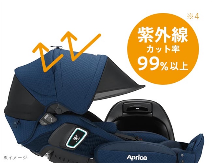 フラディア グロウ ISOFIX 360°セーフティー プレミアム