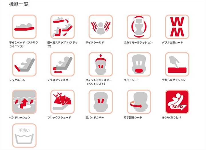 フラディア グロウ ISOFIX 360°セーフティー プレミアム