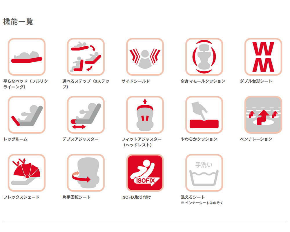 フラディアグロウ ISOFIX 360° セーフティー