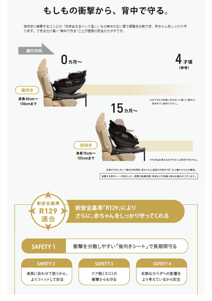 THE S Air ISOFIX エッグショック ZB-690