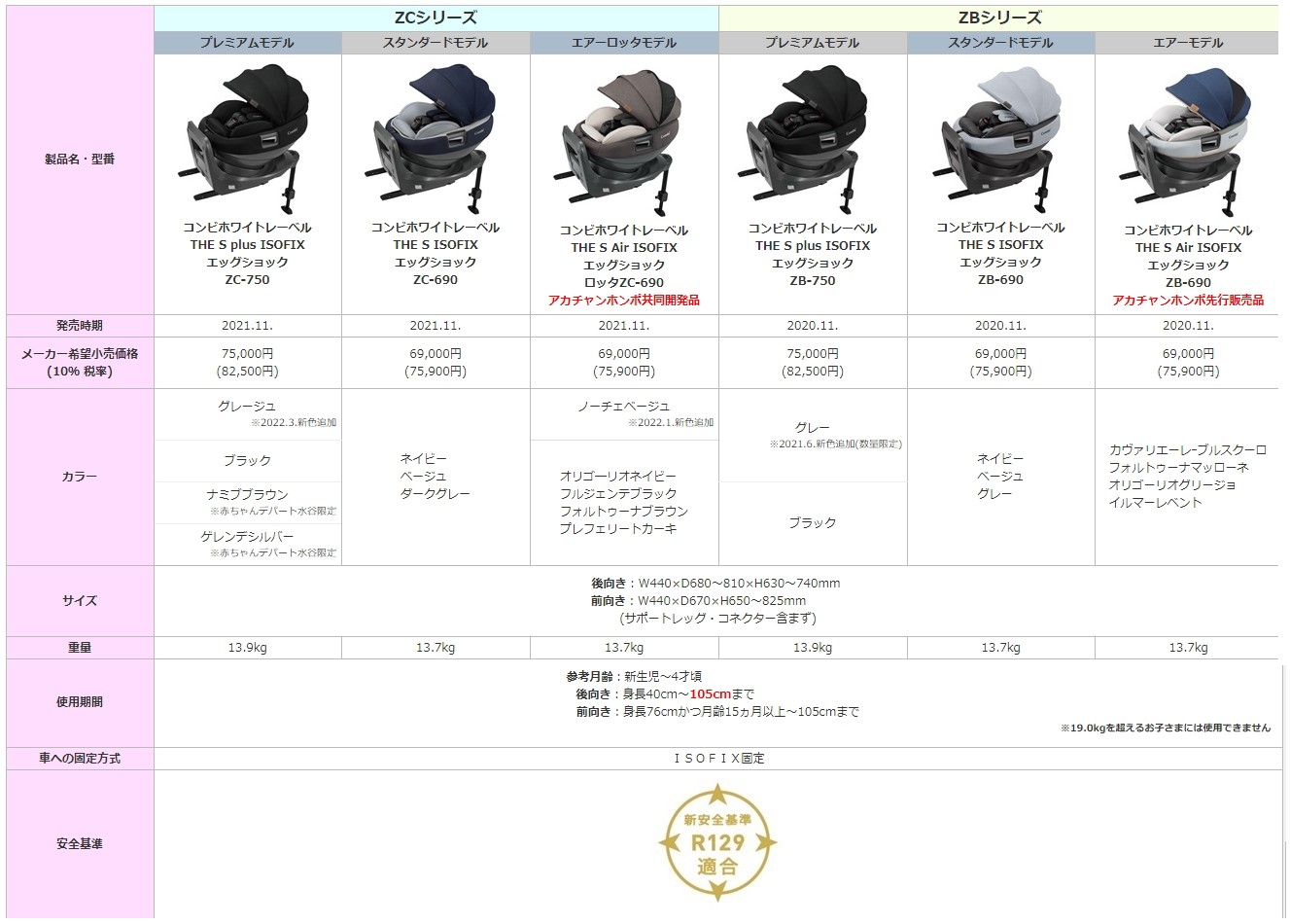 THE S Air ISOFIX エッグショック ZB
