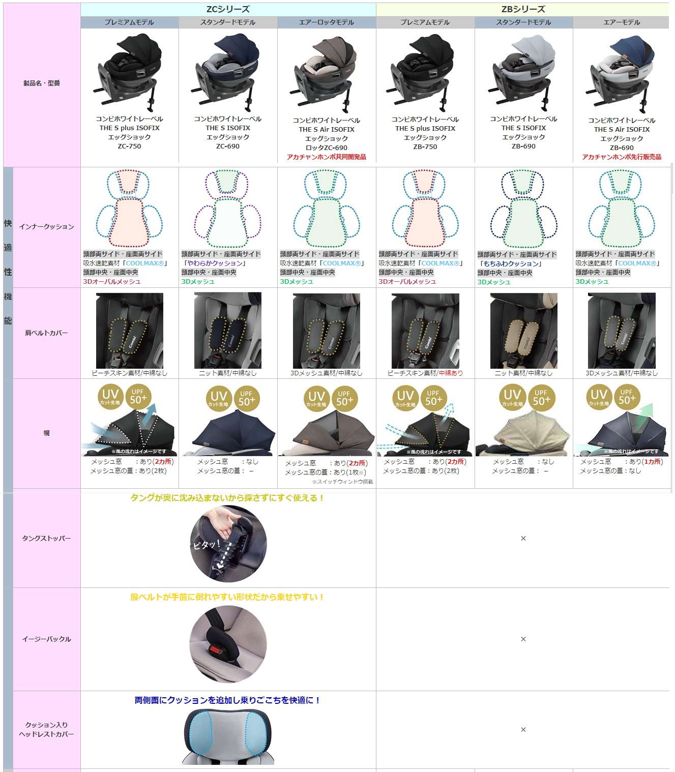 THE S Air ISOFIX エッグショック ZB