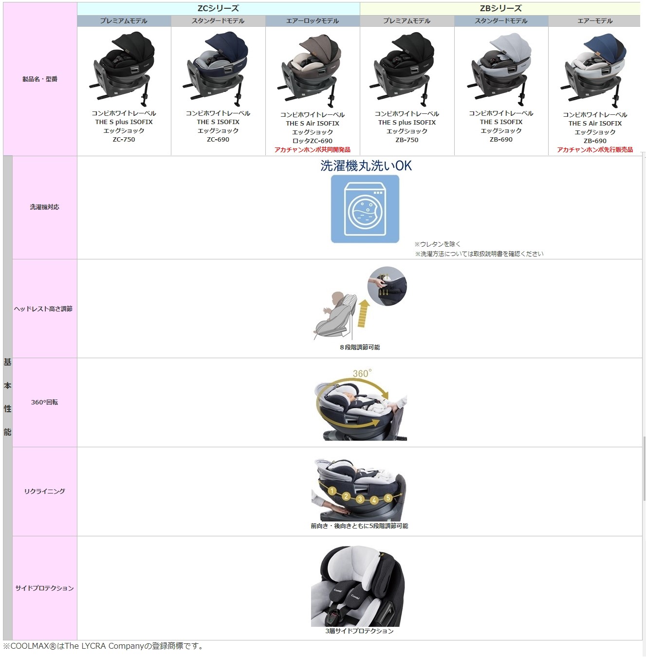 THE S Air ISOFIX エッグショック ZB